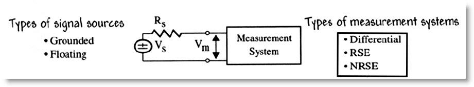 Types of Measurement Systems You may see these connection options on DAQ hardware.