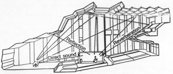 Acoustics 33 Direct, early, and reverberant sound (2) 5.4 Reverberation time Acoustics 34! Figure: Room impulse response h(t) direct sound early reflections reverberation!