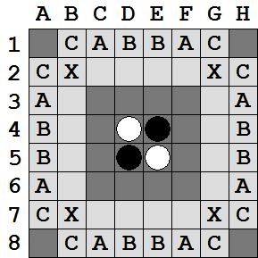 an Othello board contains X-, A-, B-, and C-squares and the Sweet 16. In figure 3, the locations of these squares are shown.