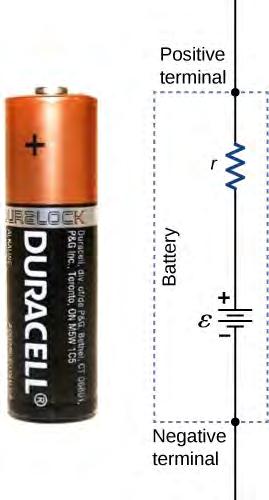 440 Chapter 10 Direct-Current Circuits Figure 10.6 A battery can be modeled as an idealized emf (ε) with an internal resistance (r). The terminal voltage of the battery is V terminal = ε Ir.