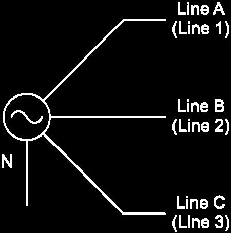 The three line wires (wires connected to points A, B, and C) and the neutral wire of a three-phase power system are usually available for connection to the load, which can be connected in either a