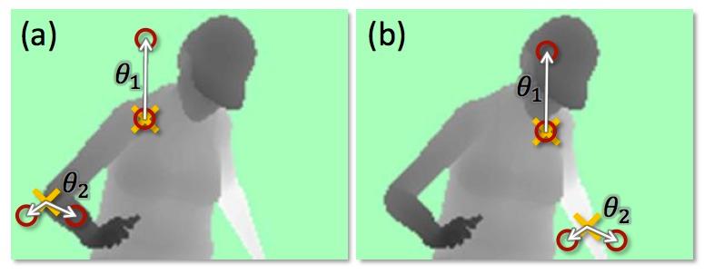 Pixel classification [Shotton et al. 2011] For each pixel: compute features from depth image Pixel classifier learned from large database of motion capture data Result: (Prob.