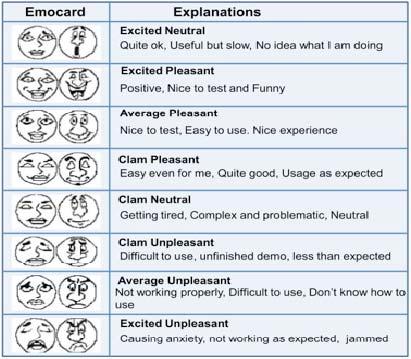 user expectations and evaluating user experiences.