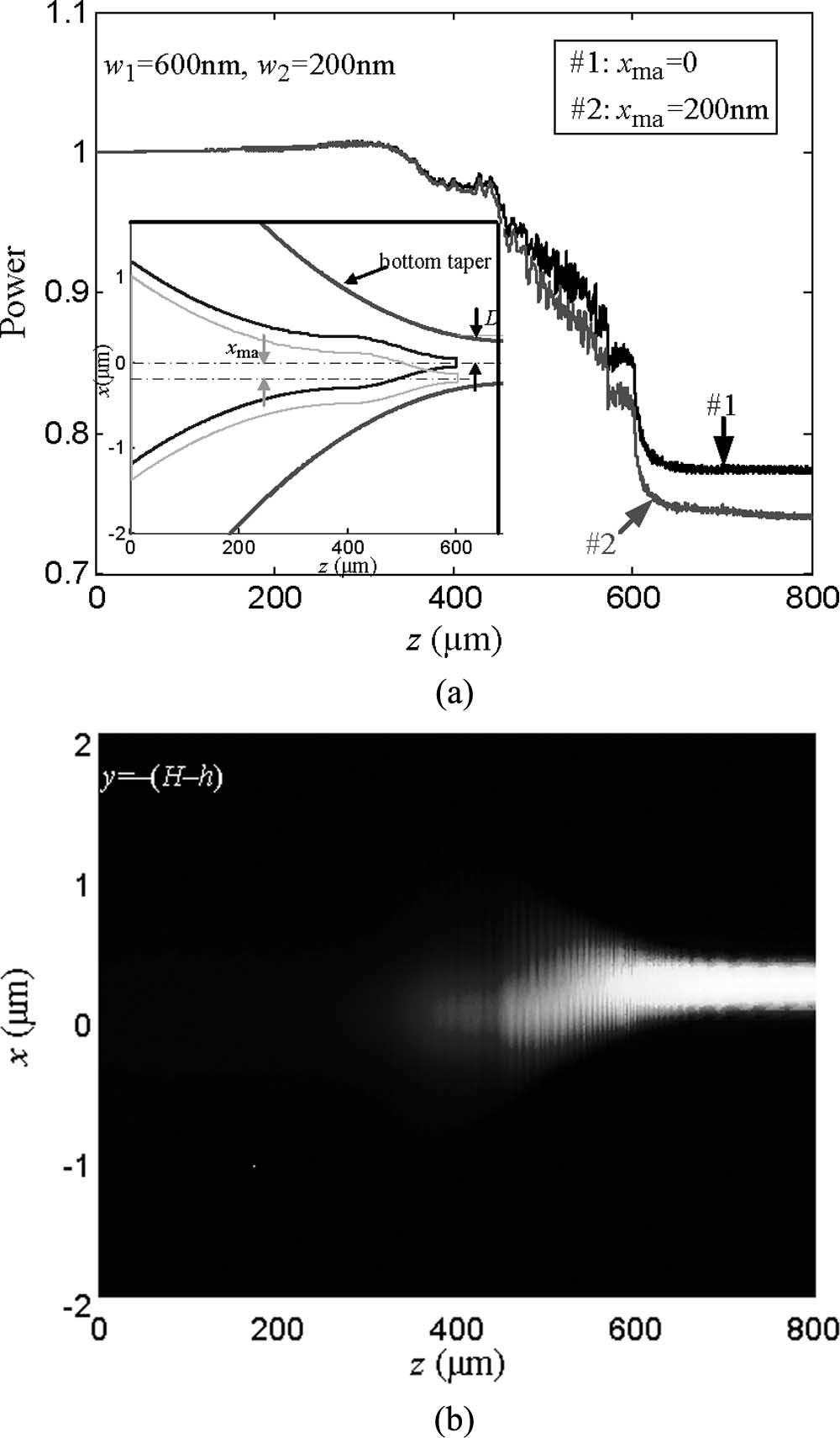 2432 JOURNAL OF LIGHTWAVE TECHNOLOGY, VOL. 24, NO. 6, JUNE 2006 Fig. 5. Power propagation in the bilevel taper for different wavelengths. Fig. 7. Power propagation when h co = 350, 500, and 800 nm.