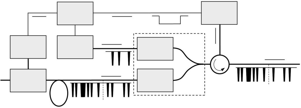 Krzysztof Borzycki Fig. 13. Simple header processor for optical packet network. Fig. 14. Header processor with wavelength conversion.