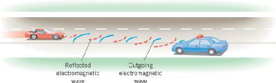 24.5 The Doppler Effect and Electromagnetic Waves Example 6 Radar Guns and Speed Traps The radar gun of a police car emits an electromagnetic wave with a frequency of 8.0x10 9 Hz.