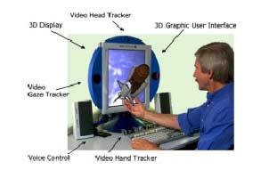 Novel Interfaces: Three-dimensional PC 3D display that does not require stereo glass to present a 3D GUI A natural and intuitive user interface takes advantage of human propensities and physical