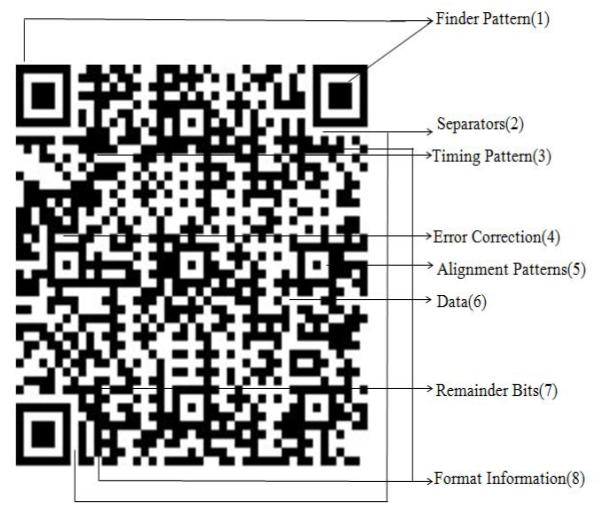 III. INFORMATION HIDING USING QR CODE The original message is divided, to form a string of characters, into smaller parts, where smaller part is the number of QR code pattern that can be formed by a