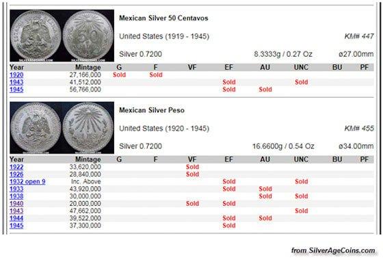 Mexico Minted A Vast Amount Of Silver Coins In The 1900 s While I knew the Official Mint Of Mexico produced a lot of silver coins in the past, I had no idea the huge amount until I looked up the data.