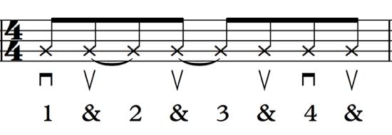 Rhythm Pattern 3. This pattern uses two tied note combinations therefore as you would expect the created upbeat adds a lot of interest to the rhythm.