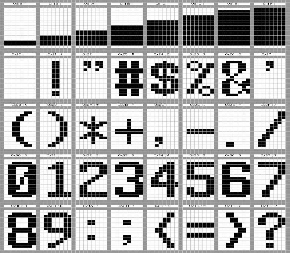 FONT DATA Character pattern of 8 x 16 dot This character pattern is Large Font.