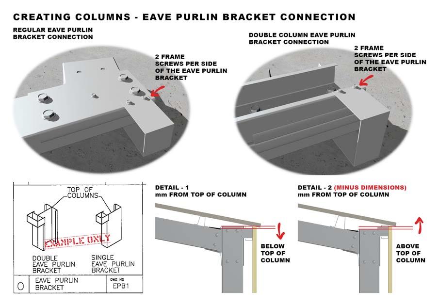 EAVE PURLIN BRACKETS An eave purlin bracket is attached to the top of each column using 2 frame screws per side of the bracket.