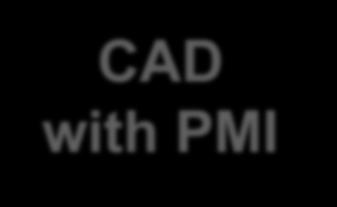 Data Exchange from CAD-to-CMM (STEP to eacis) with