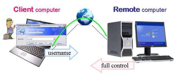 #3. Remote Desktop Set up the shack PC to control the station.
