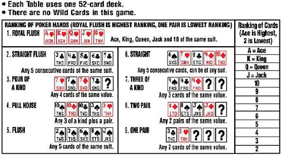 WORLD SERIES OF POKER TEXAS HOLD 'EM INSTANT GAME RULES 1. For each table, scratch to reveal YOUR 2 