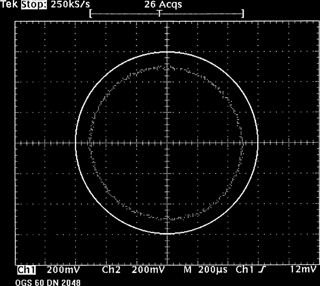 14 Survey The precision of the sinewave signals is shown by displaying them on an x/y oscilloscope ( Figure 15): Is the Lissajous figure circular?