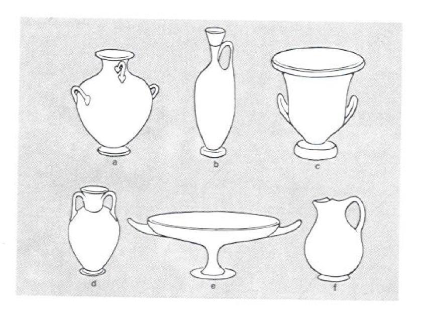 Basic Greek vase shapes lekythos