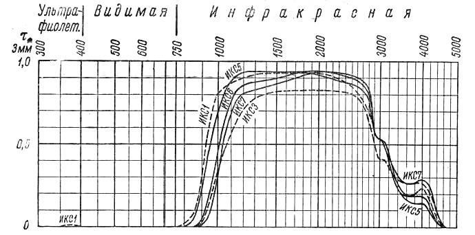RG18 (Russian term КС18), RG19 (Russian term КС19) 16.