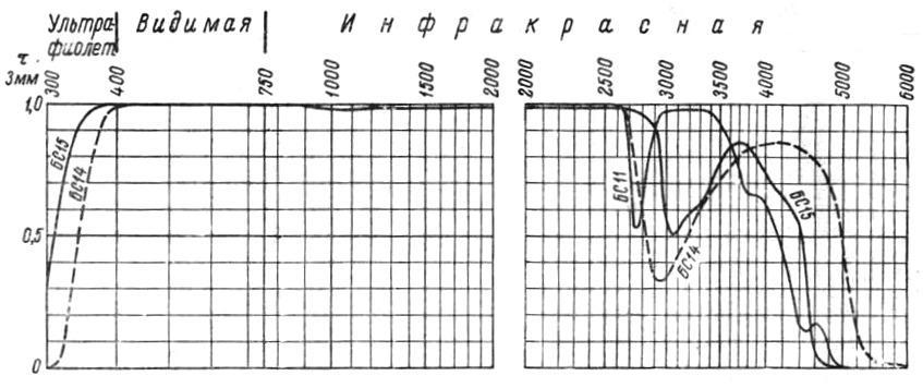WUVG6 (Russian term БС6), WUVG7 (Russian term БС7), WUVG8 (Russian term БС8) 23.
