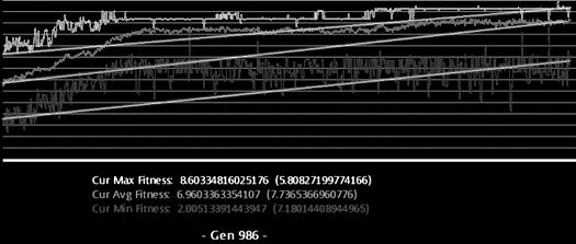 g. 0.5 + 0.667 + 0.5 = 1.667). This value is therefore taken from all child nodes with more weight added to lower values.