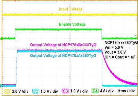Output Voltage with and without Active Discharge Feature, Vout = 2.5 V Figure 43.
