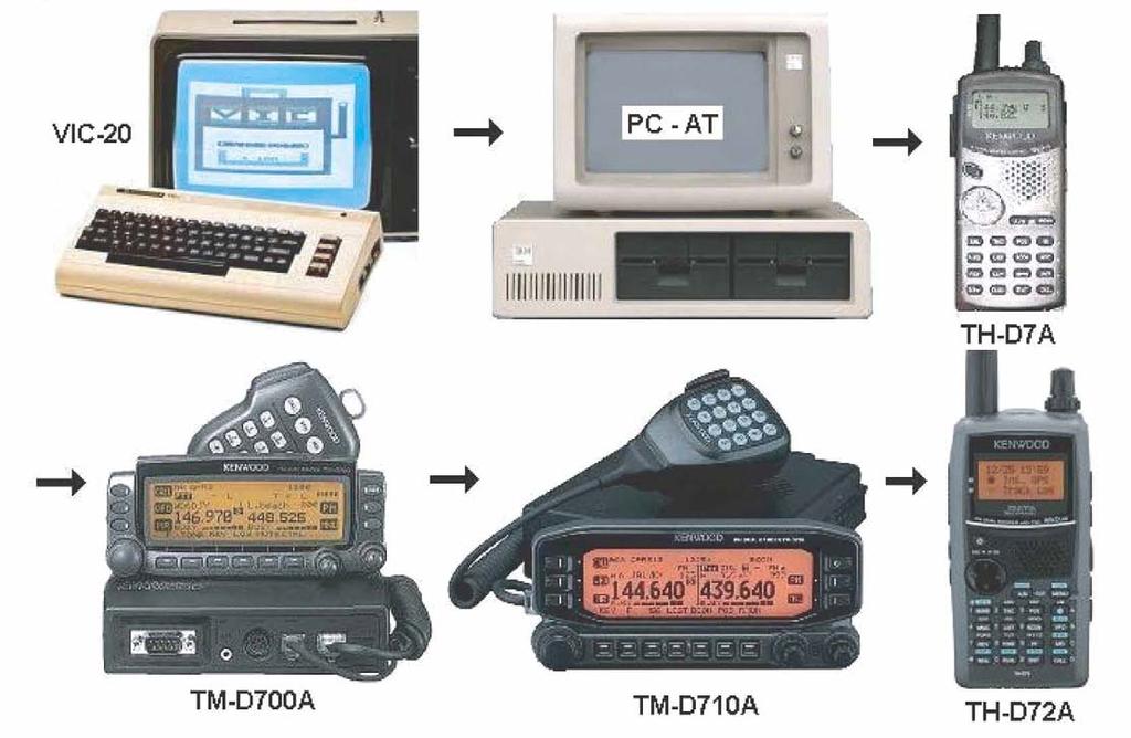 2 HOW YOU ENJOY APRS WITH TH-D72A/E (WRITTEN BY BOB BRUNINGA, WB4APR) APRS Overview The TH-D72A/E APRS Handy Transceiver brings so many new capabilities and enhancements to the portable and mobile