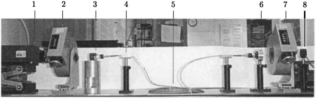 Fig. 5 Photograph of the dc measurement setup. Linearly polarized light is obtained by placing a polarizer (2) in front of the circularly polarizing source (1).