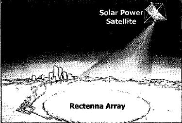Solar Power Satellites Rectenna Array size would be large so that energy density would only be 25%