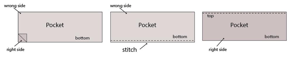 Make a stitch on the lining, on right side, next to the seam, stitching through seam allowance below. Do that for each cover/lining detail. This seam will be the top edge of the purse. Pockets: 1.