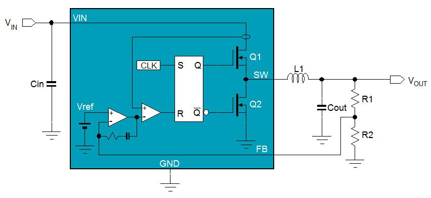 Buck converter basics Buck converters are switch-mode step-down converters which can provide high efficiency and high flexibility at higher VIN/VOUT ratios and higher load current.