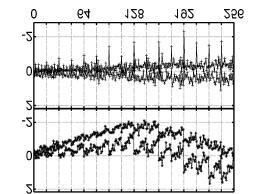 LSB DAC Performance INL Envelope Measurements LSB:3mV Power 1.9 Watts Static Phase Err. 10 ps pp (47 raw) Clock Coupling 6LSB pp (63 raw) Voltage Error 1LSB pp (3.7raw) Bandwidth 3 GHz(1.