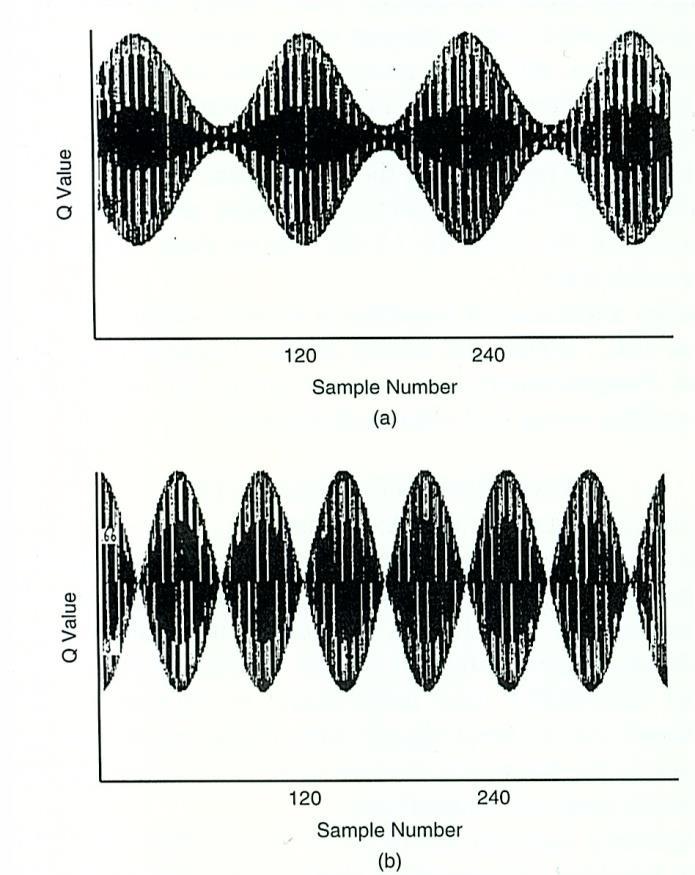 frequency components above the Nyquist limit.