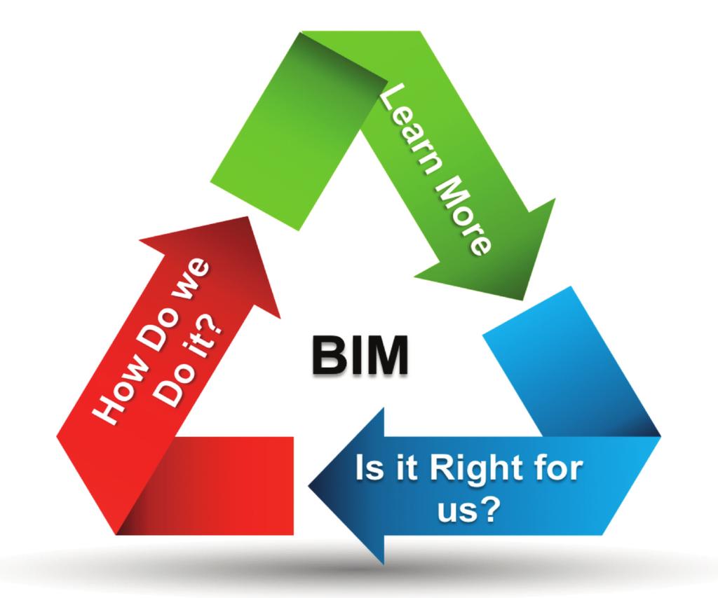 About BIM4M2 (BIM for Manufacturers and Manufacturing) - Working Groups 46 Education Working Group Data Templates Working Group Promotions Working Group This Working Group is developing a series of