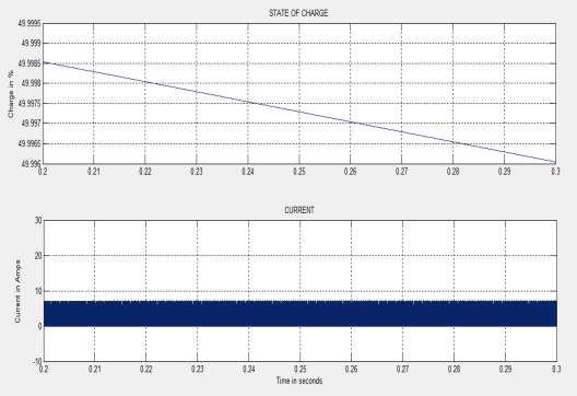 8(c): Irradiation signal 100(Watt per sq. m. versus time) and corresponding battery operation. VII.