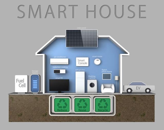 Definition of smart home Safety Smart home with residential or office and extension (balcony/courtyard/garage, etc.