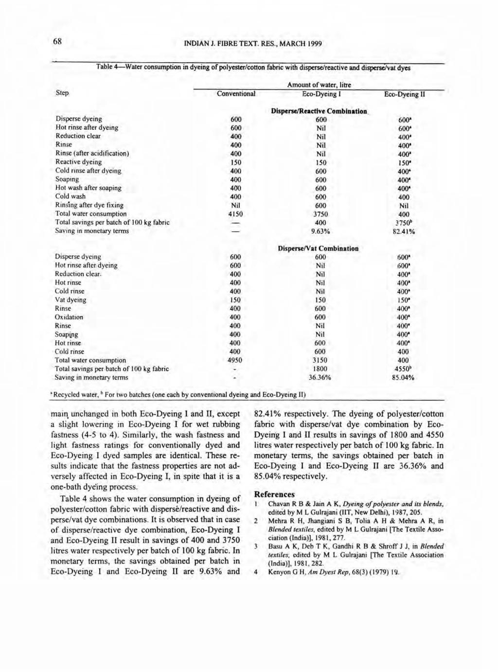 68 INDIAN J. FIBRE TEXT. RES., MARCH 1999 Table 4-Water consumption in dyeing of polyester/cotton fabric with disperse/reactive and disperse/vat dyes Amount of water, litre Step.