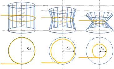 Deflection-Type Drum CVT The theoretical model of Deflection-Type Drum CVT is shown in Fig.4. It consists of two discs, a string, a circular arc string, and a wire.