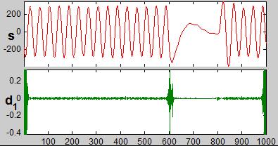 noral wavefor is un-noticed by wavelet transfor.