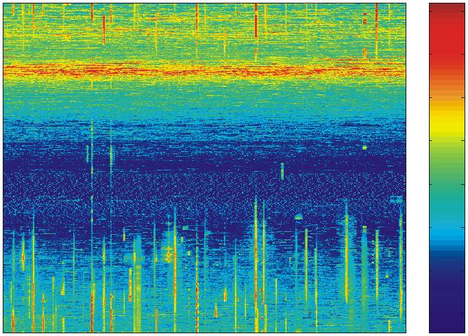 Rec. ITU-R SM.1753 9 FIGURE 5 Randomly chosen scan with sorted values 5 Presentations In frequency ranges below 30 MHz, the radio noise significantly changes over the time of day.