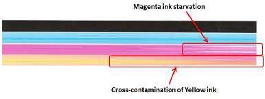 Ink Drying and Ink Problems 1. Avoid ink skin when handling ink; cover exposed ink; clean press well and often; remove dried ink from fountain edges and roller ends 2.