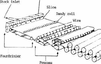 Paper, Board - Types, Sizes and Properties In papermaking, it is the side of the paper next to the wire on the paper machine. The under side of the paper.