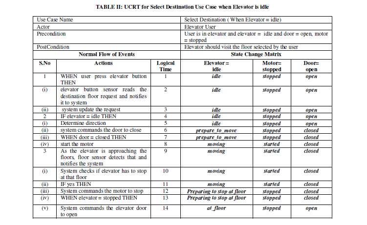 out the desired action. SFTA Application for UCRTs of TABLE II and III Step1.