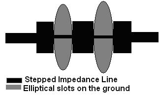 By changing the length of the slot the values of capacitance and inductance can be controlled effectively. Fig.2.15. Top view of stepped impedance LPF without DGS.