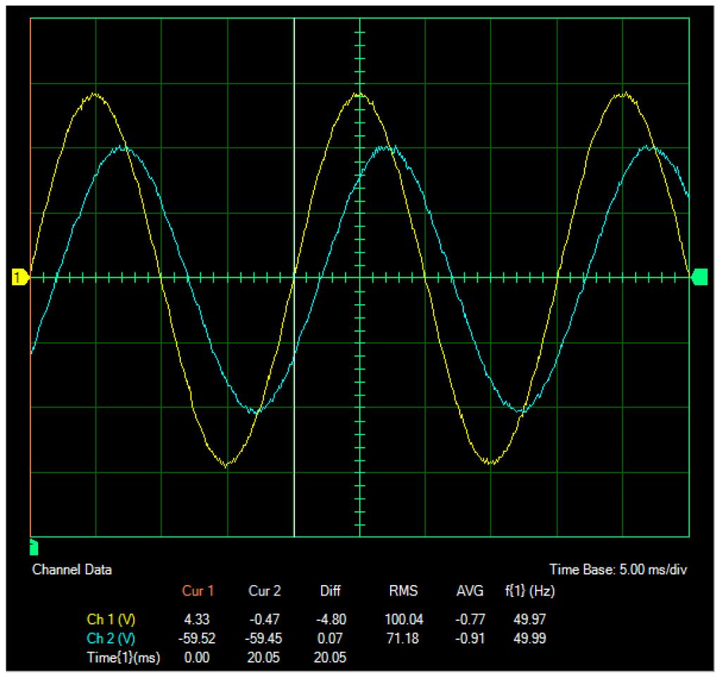 Ex. 1-2 Phase Angle and Phase Shift Procedure Oscilloscope Settings Channel-1 Input...E1 Channel-1 Sca le... 50 V/div Channel-1 Coupling...DC Channel-2 Input...E2 Channel-2 Sca le.