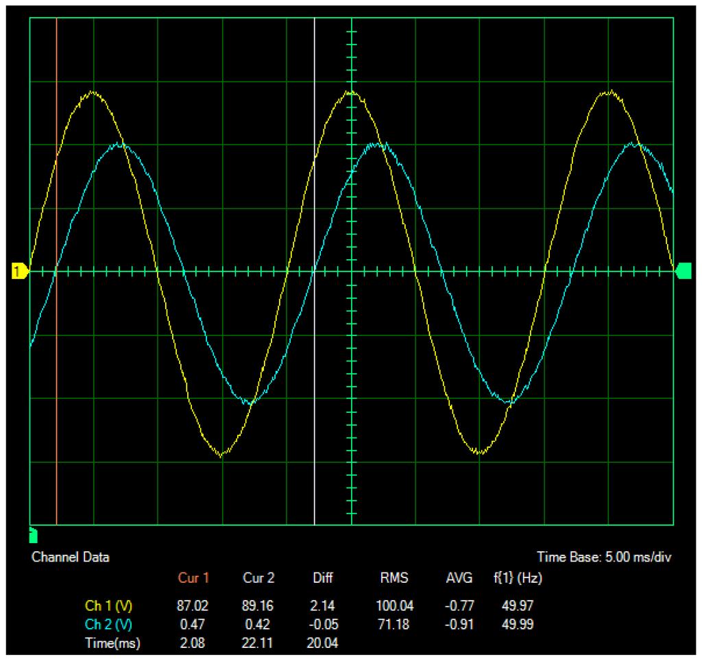 Ex. 1-2 Phase Angle and Phase Shift Procedure 12. Measure the period TT of the resistor voltage EE RR using the Oscilloscope then record the value below.