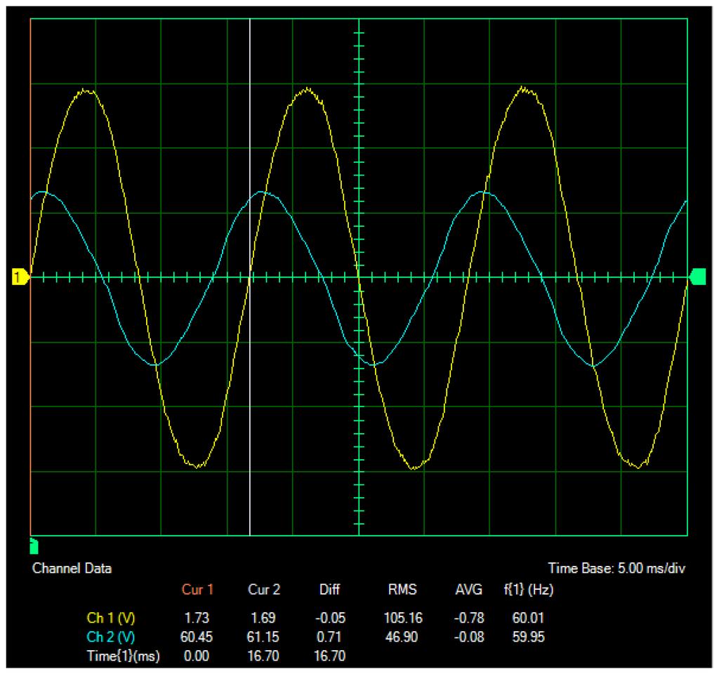 Ex. 1-2 Phase Angle and Phase Shift Procedure 60 Hz: Period ΤΤ = 16.70 ms. The results are shown in the following figure. Oscilloscope Settings Channel-1 Input...E1 Channel-1 Sca le.
