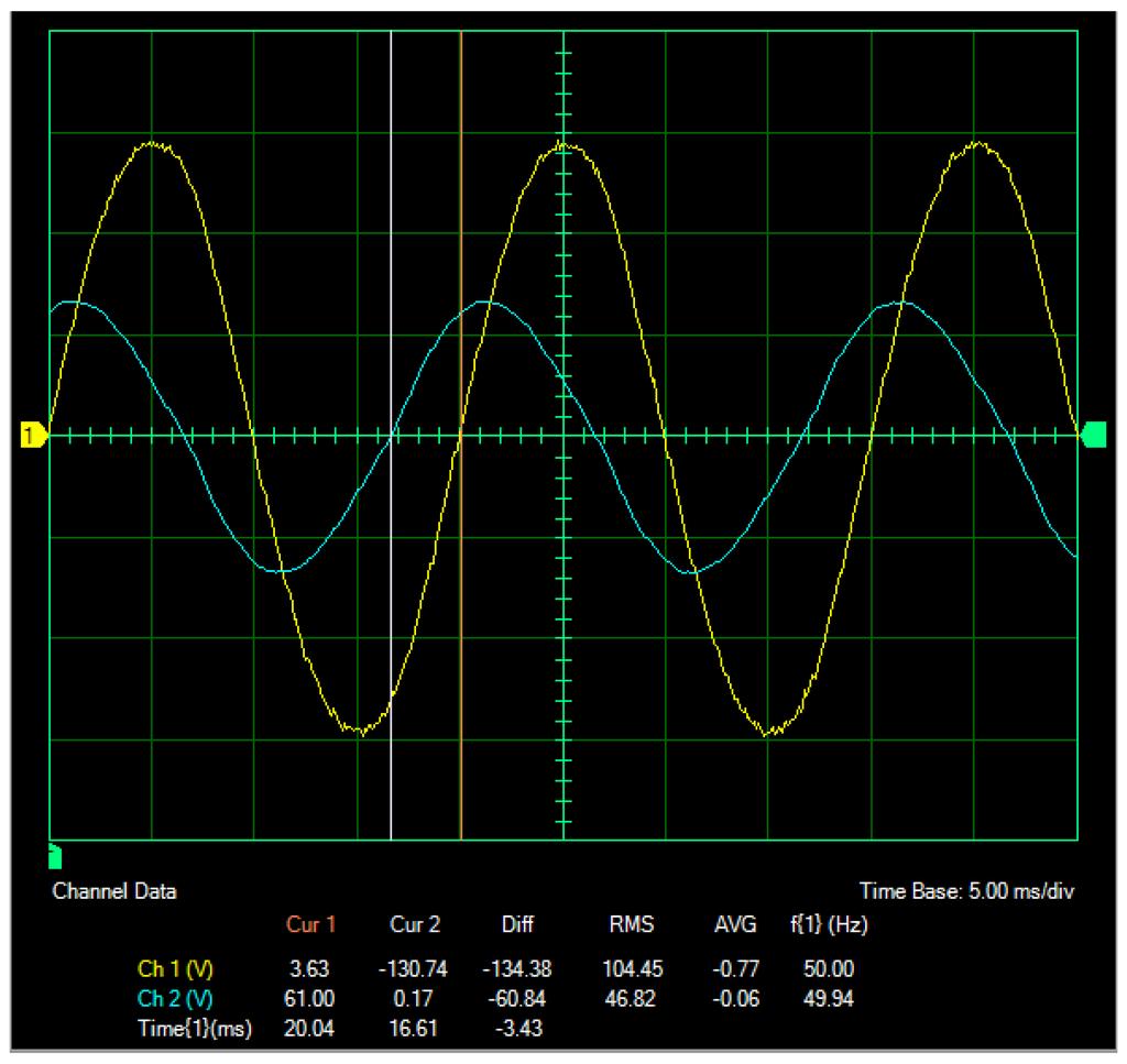 Ex. 1-2 Phase Angle and Phase Shift Procedure 24. Compare the period TT of the resistor voltage EE RR measured in the previous step with the period TT of the source voltage EE SS recorded in step 22.
