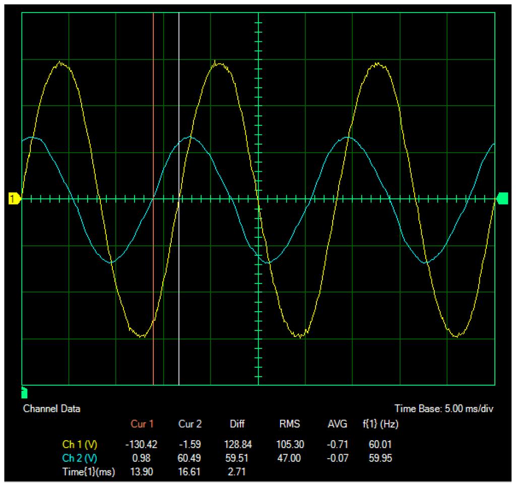 Ex. 1-2 Phase Angle and Phase Shift Procedure Oscilloscope Settings Channel-1 Input...E1 Channel-1 Sca le... 50 V/div Channel-1 Coupling...DC Channel-2 Input...E2 Channel-2 Sca le.