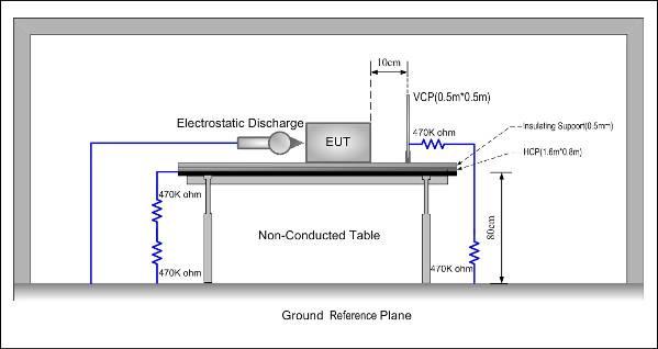 5.3 ESD 5.3.1 Test Procedures 1. Contact discharge was applied only to conductive surfaces of the EUT. Air discharge was applied only to non-conducted surfaces of the EUT. 2. The EUT was put on a 0.