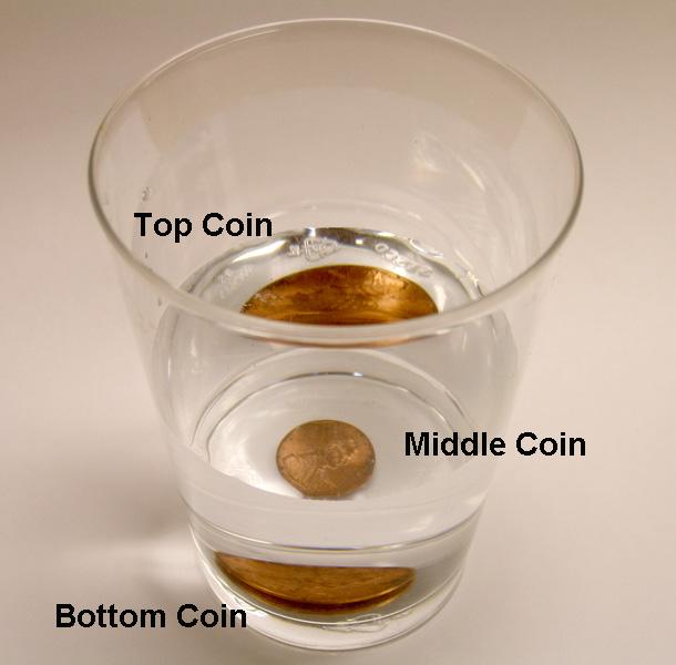12 Activity 5-4: Seeing Multiples Objective: To determine the light ray paths for several images of a penny and stick in a beaker of water.